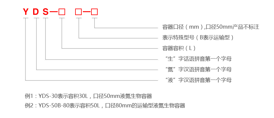 成都金鳳液氮罐型號(hào)編制方法